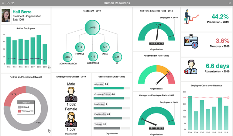 Human настройка. Дашборд руководителя по персоналу. Дашборд уровень удовлетворенности сотрудников HR. Дашборд руководителя компании. Диаграмма дашборд.